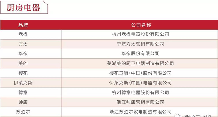 2018房企供应商十强榜单出炉，德信、丽博双双上榜！