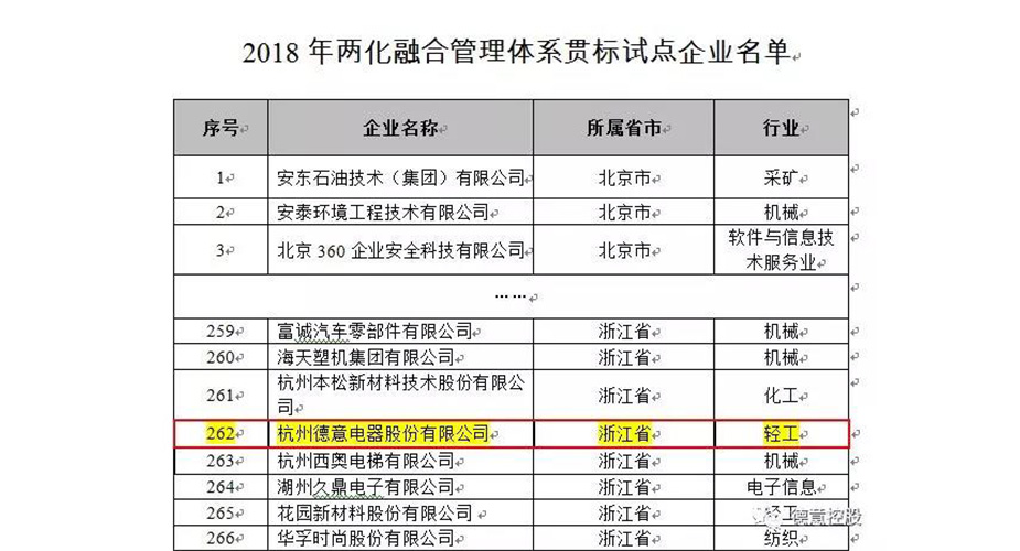 喜报！德信电器成为国家级两化融合管理体系贯标试点企业